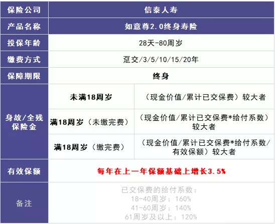 商業(yè)養(yǎng)老保險，值得買嗎？