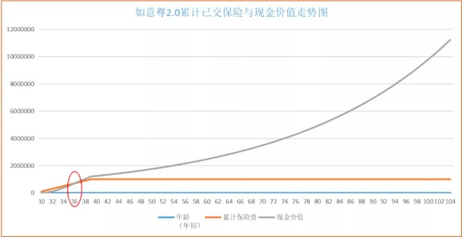商業(yè)養(yǎng)老保險，值得買嗎？
