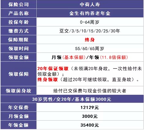 商業(yè)養(yǎng)老保險，值得買嗎？