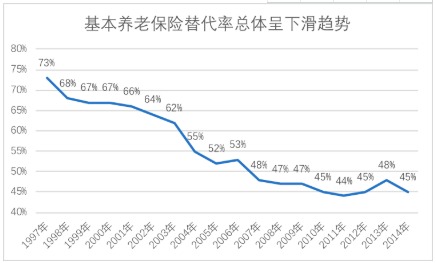 商業(yè)養(yǎng)老保險，值得買嗎？