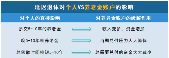 商業(yè)養(yǎng)老保險，值得買嗎？
