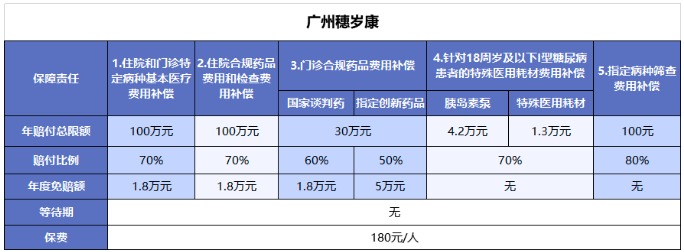穗歲康和惠民保，咱到底買哪個(gè)？