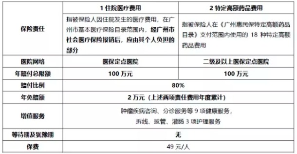 穗歲康和惠民保，咱到底買哪個(gè)？