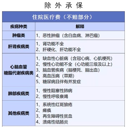 穗歲康和惠民保，咱到底買哪個(gè)？