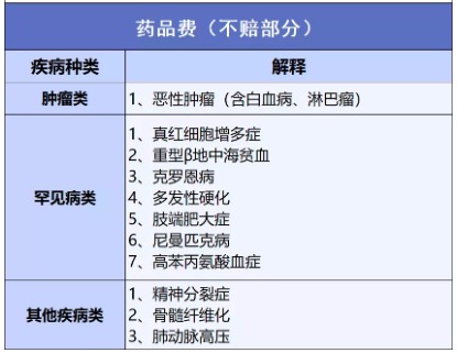 穗歲康和惠民保，咱到底買哪個(gè)？