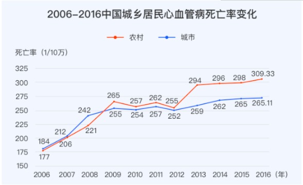 對心腦血管疾病友好的重疾險(xiǎn)有哪些？