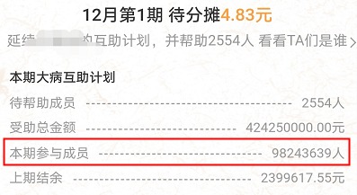 跌破1億人，相互寶還要保下去嗎？