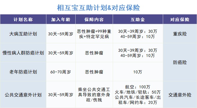 跌破1億人，相互寶還要保下去嗎？