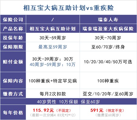 跌破1億人，相互寶還要保下去嗎？