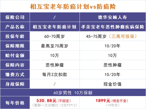跌破1億人，相互寶還要保下去嗎？
