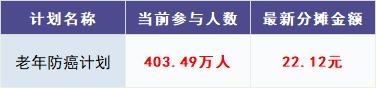 跌破1億人，相互寶還要保下去嗎？