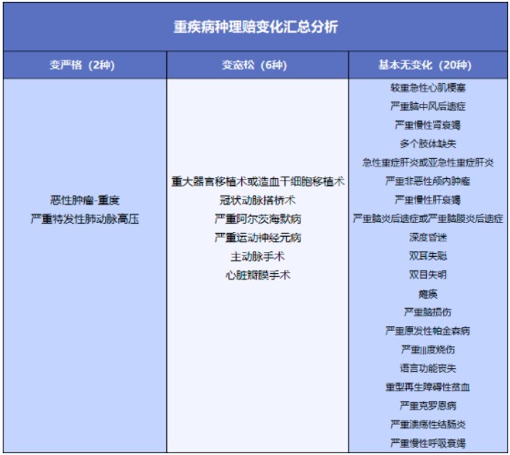 舊產(chǎn)品可按新規(guī)賠！買重疾險(xiǎn)的好機(jī)會(huì)來(lái)了？