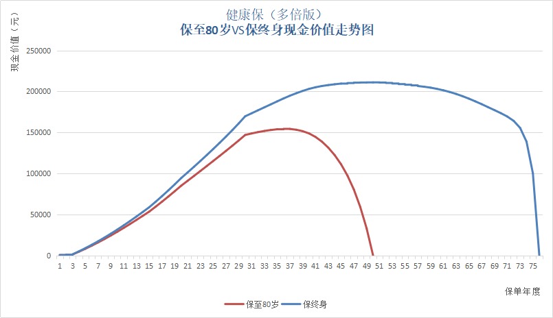 保單里的&ldquo;這筆錢(qián)&rdquo;，不知道你就虧大了！
