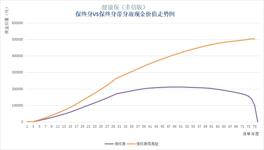 保單里的&ldquo;這筆錢(qián)&rdquo;，不知道你就虧大了！