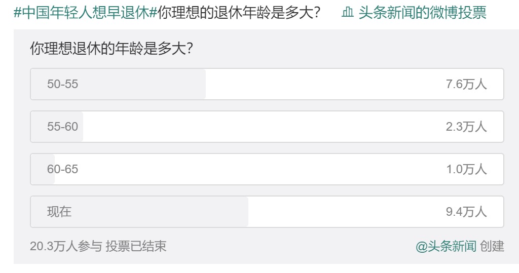 20年后，你該如何養(yǎng)老？