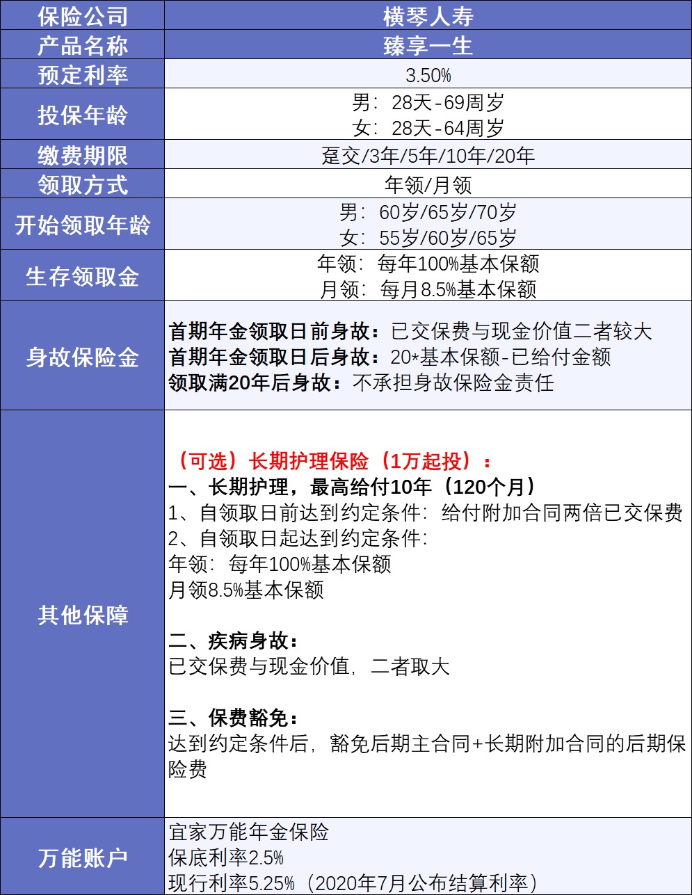 20年后，你該如何養(yǎng)老？