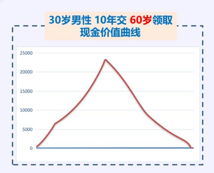 20年后，你該如何養(yǎng)老？