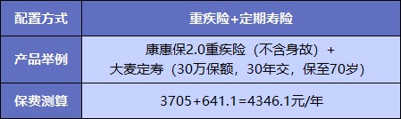  買重疾險不加身故，真的省錢了嗎？