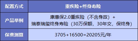  買重疾險不加身故，真的省錢了嗎？