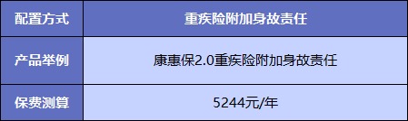  買重疾險不加身故，真的省錢了嗎？