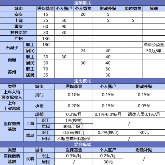 國(guó)家正在推行的社保第六險(xiǎn)：長(zhǎng)護(hù)險(xiǎn)，能做什么？
