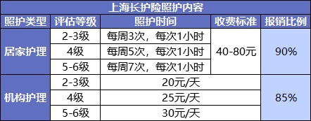 國(guó)家正在推行的社保第六險(xiǎn)：長(zhǎng)護(hù)險(xiǎn)，能做什么？