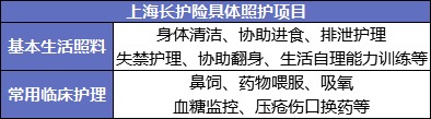 國(guó)家正在推行的社保第六險(xiǎn)：長(zhǎng)護(hù)險(xiǎn)，能做什么？
