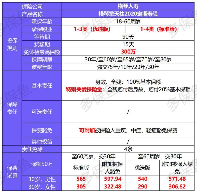 橫琴人壽擎天柱2020定期壽險產(chǎn)品測評