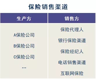 存款變保險？關(guān)于保險銷售你必須知道的真相！