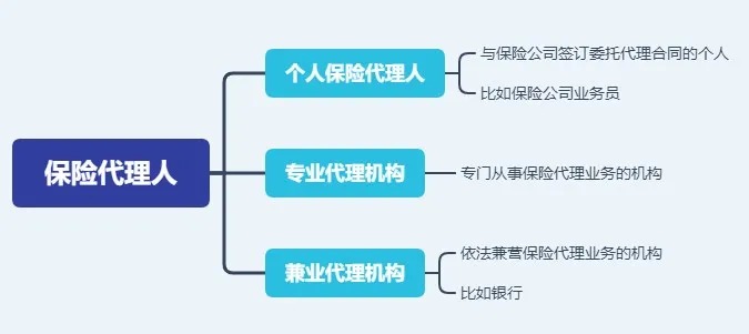 存款變保險？關(guān)于保險銷售你必須知道的真相！