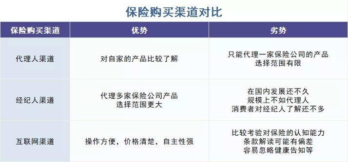 存款變保險？關(guān)于保險銷售你必須知道的真相！