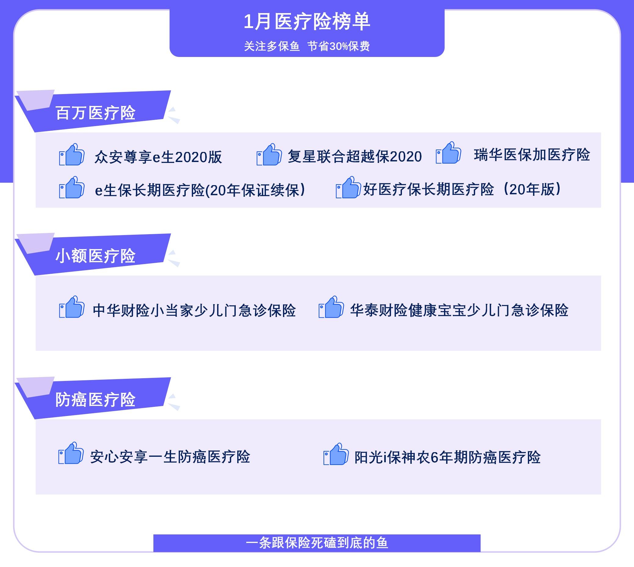  2021年首個(gè)醫(yī)療險(xiǎn)榜單，請(qǐng)查收！