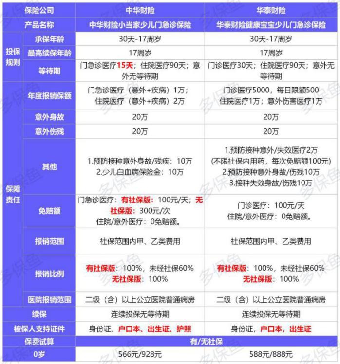 2021年首個(gè)醫(yī)療險(xiǎn)榜單，請(qǐng)查收！