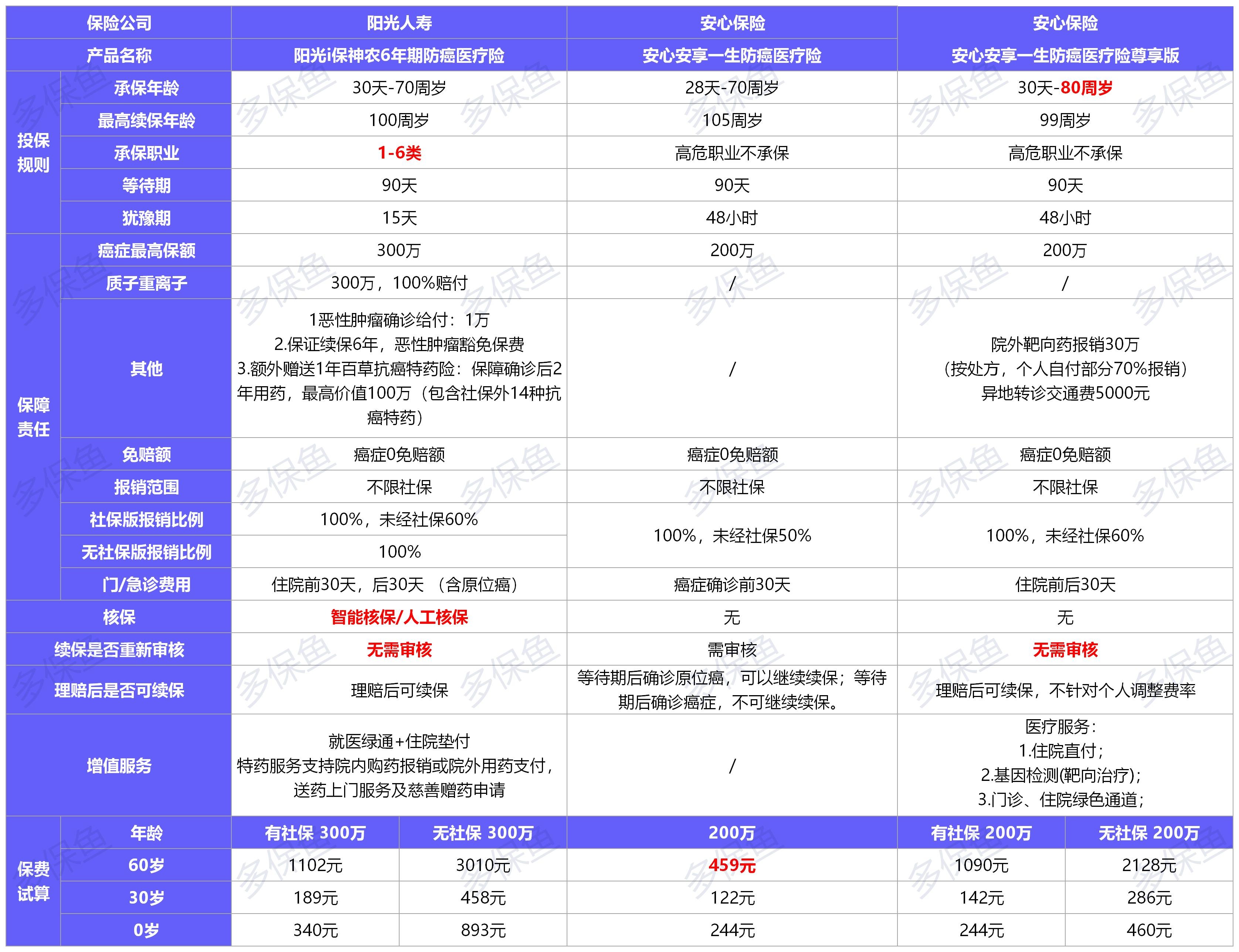  2021年首個(gè)醫(yī)療險(xiǎn)榜單，請(qǐng)查收！