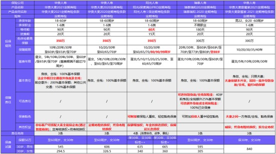 從新開始：1月壽險榜單來了，最值得買的都在這！