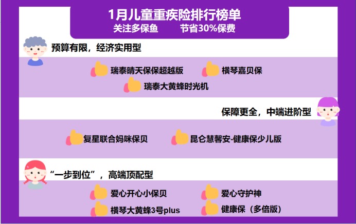 2021年最新兒童重疾險(xiǎn)榜單，最值得買的都在這！