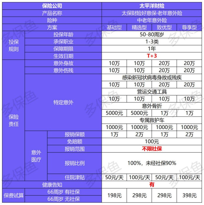 4月榜單 | 這幾款意外險(xiǎn)爆了！
