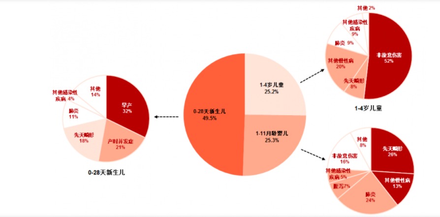 給孩子買保險(xiǎn)，需要注意什么？