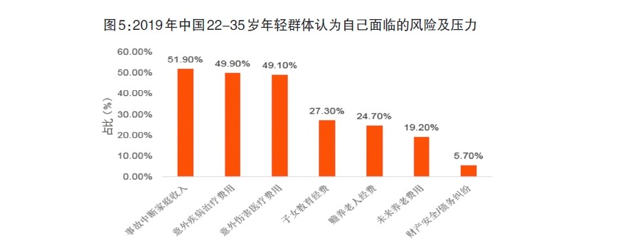 給孩子買保險(xiǎn)，需要注意什么？