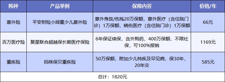 給孩子買保險(xiǎn)，需要注意什么？
