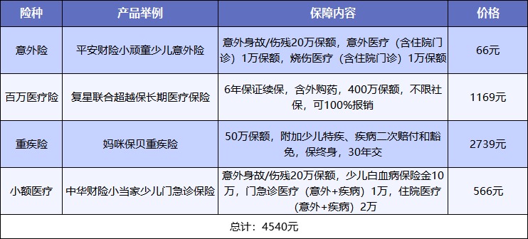 給孩子買保險(xiǎn)，需要注意什么？