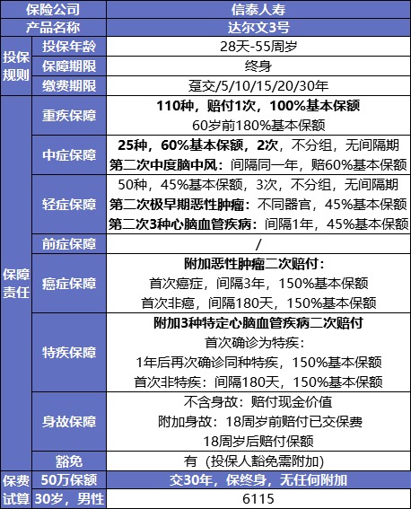 最后15天！快上這幾款好重疾險(xiǎn)的末班車