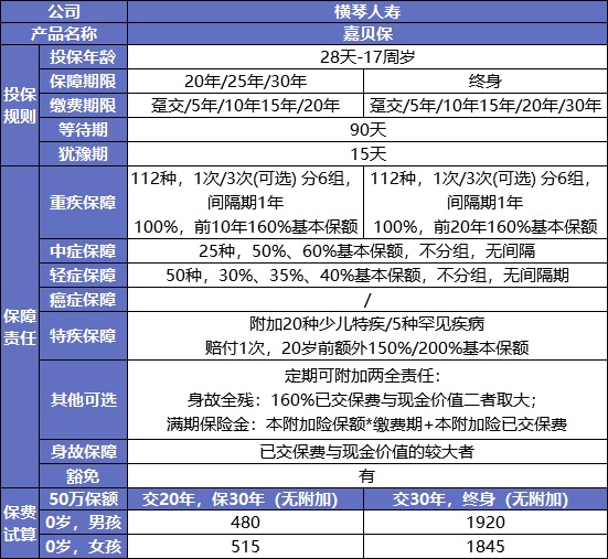 最后15天！快上這幾款好重疾險(xiǎn)的末班車
