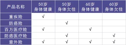 50歲以上爸媽，還能買什么保險(xiǎn)？看完你就懂了！
