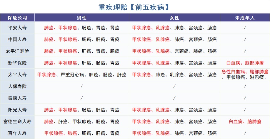 重疾險(xiǎn)怎么買？理賠數(shù)據(jù)告訴你！