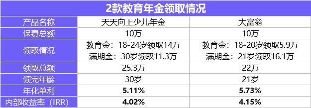 每月榜單 | 2月年金&增額終身壽險(xiǎn)，買它們就對了