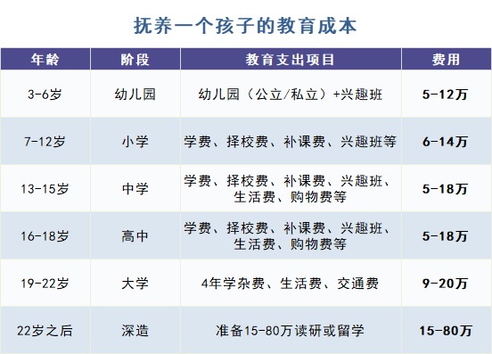 給孩子買教育金保險，真的有必要嗎？