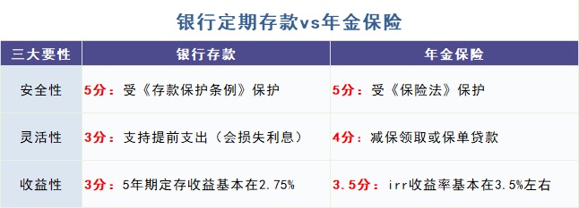 給孩子買教育金保險，真的有必要嗎？