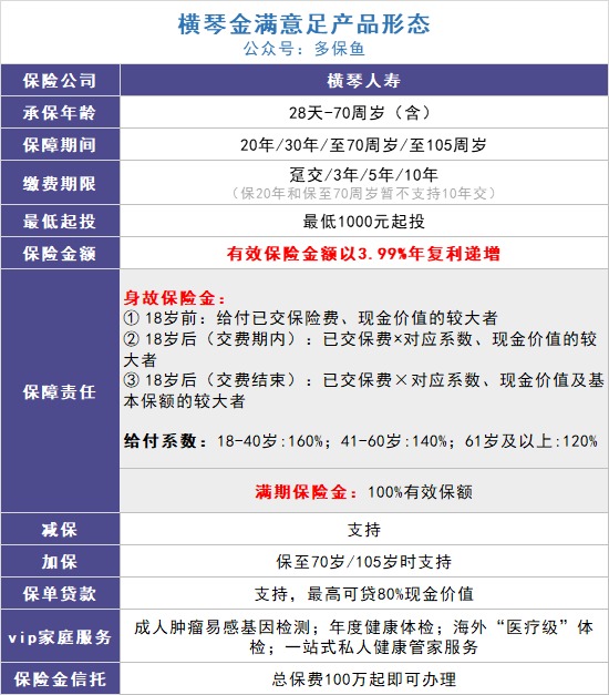 給孩子買教育金保險，真的有必要嗎？