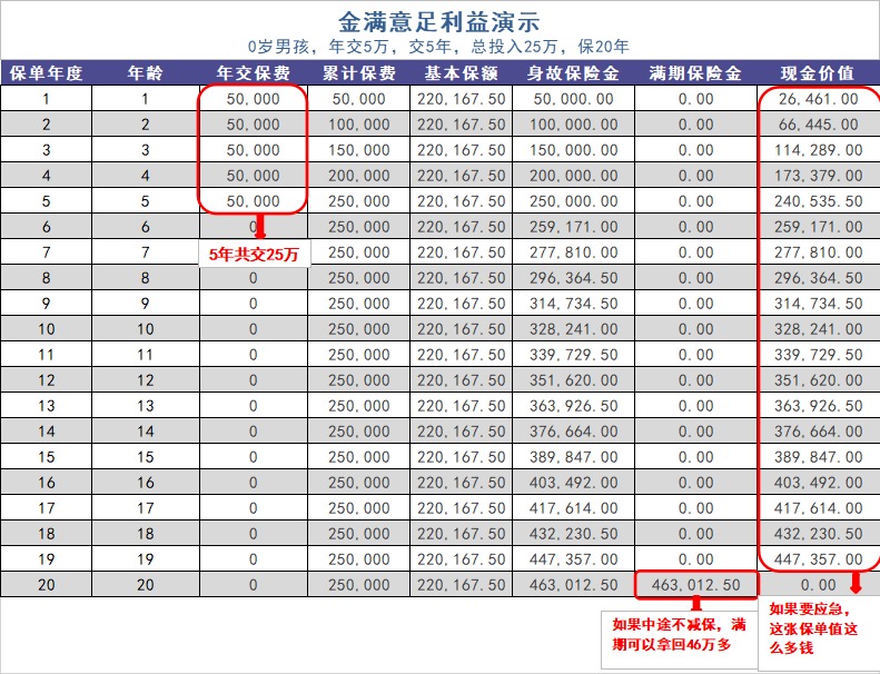 給孩子買教育金保險，真的有必要嗎？